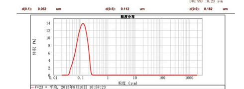 CNW-3L納米渦輪式砂磨機(jī)